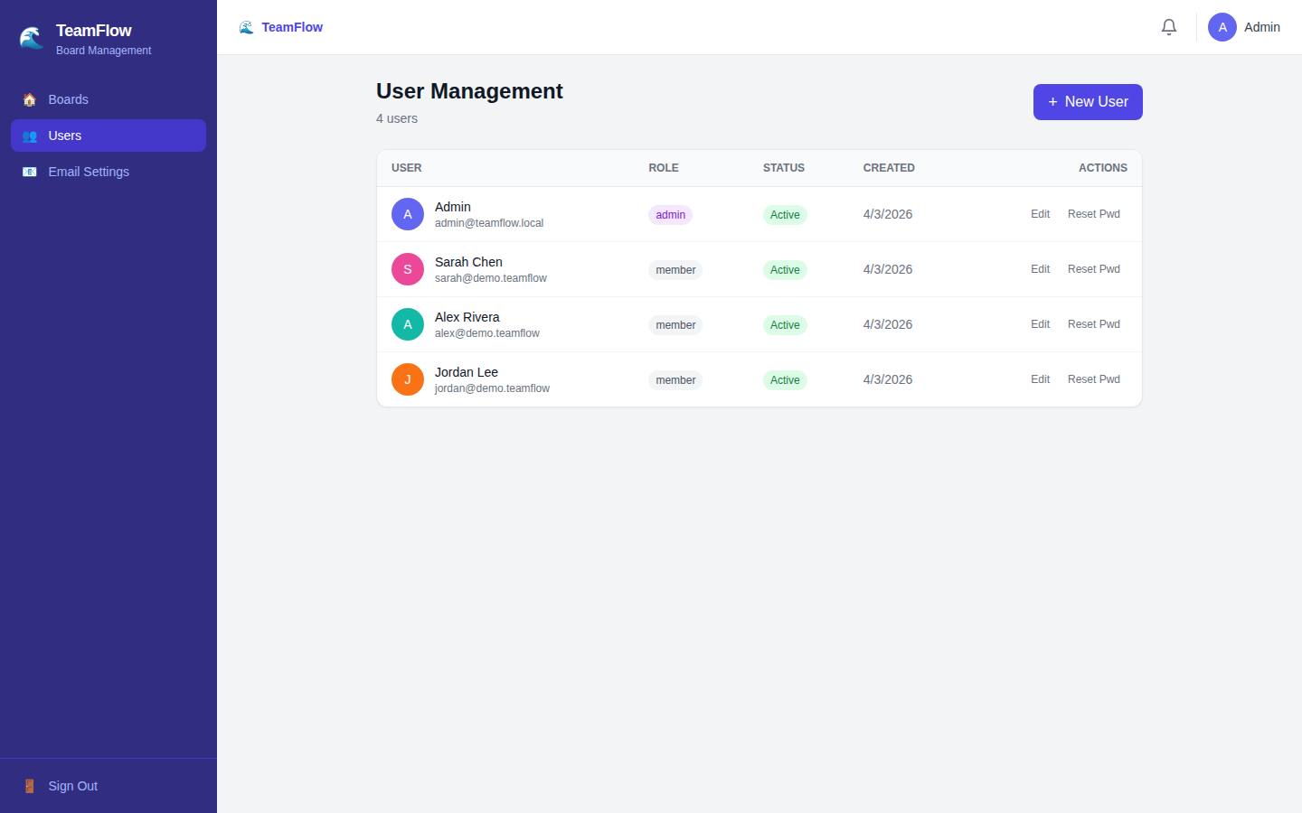 TeamFlow User Management
